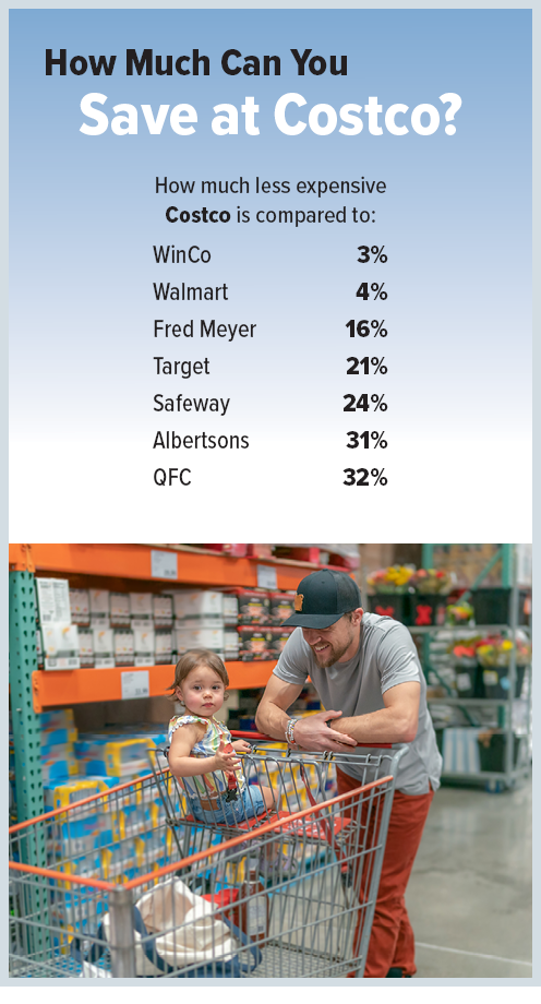 How much does costco car buying save 2025
